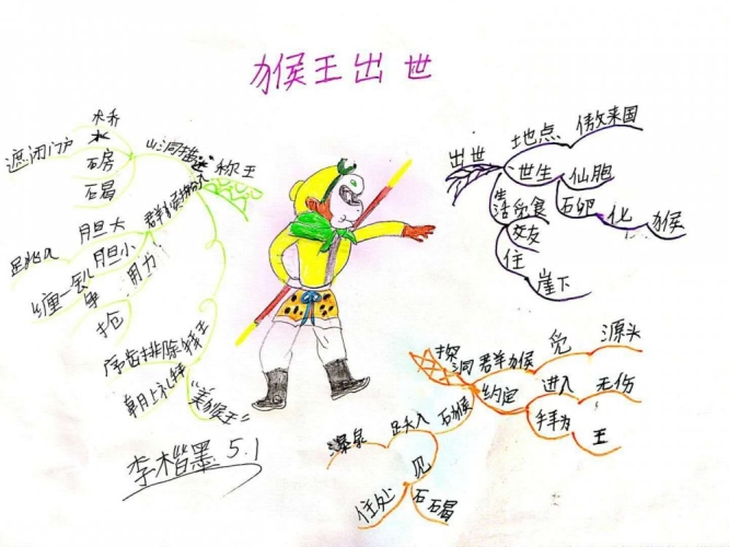 猴王出世副本攻略，探秘西游记中的神话世界猴王出世副本攻略宝箱